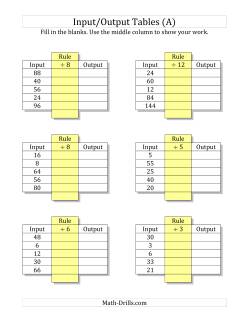 Input/Output Tables -- Division Facts 1 to 12 -- Output Only Blank