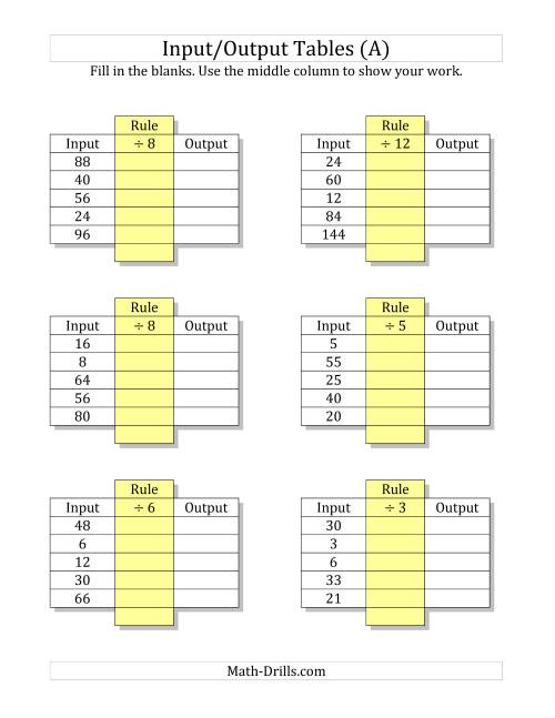 The Input/Output Tables -- Division Facts 1 to 12 -- Output Only Blank (A) Math Worksheet