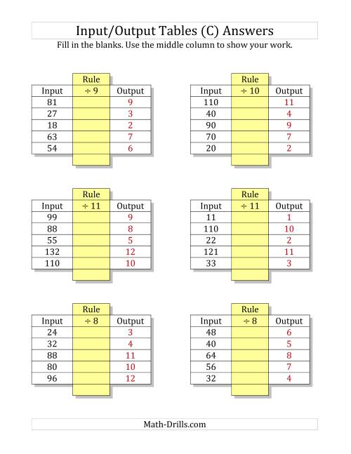 The Input/Output Tables -- Division Facts 1 to 12 -- Output Only Blank (C) Math Worksheet Page 2