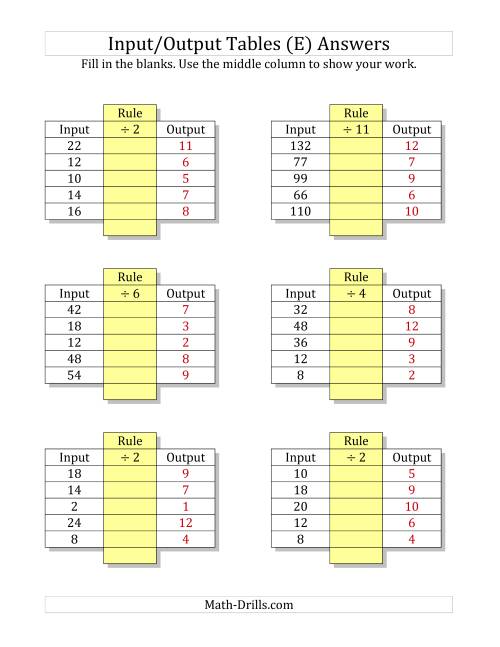 The Input/Output Tables -- Division Facts 1 to 12 -- Output Only Blank (E) Math Worksheet Page 2