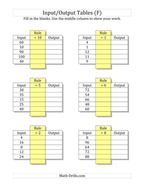 The Input/Output Tables -- Division Facts 1 to 12 -- Output Only Blank (F) Math Worksheet