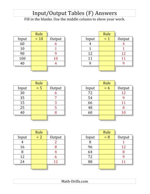 The Input/Output Tables -- Division Facts 1 to 12 -- Output Only Blank (F) Math Worksheet Page 2