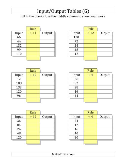The Input/Output Tables -- Division Facts 1 to 12 -- Output Only Blank (G) Math Worksheet