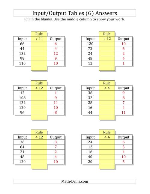 The Input/Output Tables -- Division Facts 1 to 12 -- Output Only Blank (G) Math Worksheet Page 2