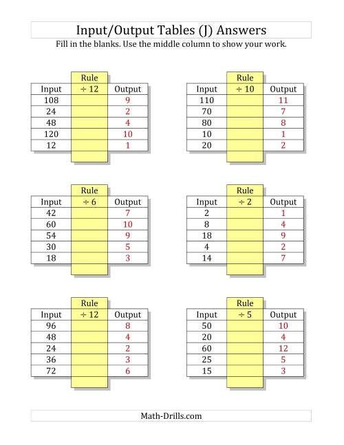 The Input/Output Tables -- Division Facts 1 to 12 -- Output Only Blank (J) Math Worksheet Page 2
