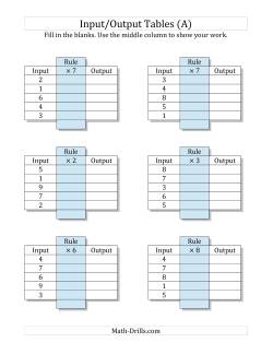 Input/Output Tables -- Multiplication Facts 1 to 9 -- Output Only Blank
