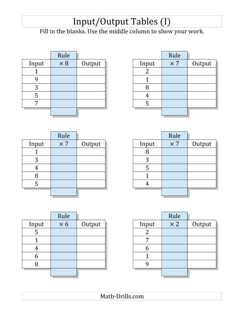 The Input/Output Tables -- Multiplication Facts 1 to 9 -- Output Only Blank (I) Math Worksheet