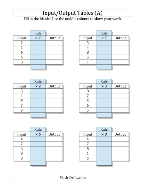The Input/Output Tables -- Multiplication Facts 1 to 9 -- Output Only Blank (All) Math Worksheet