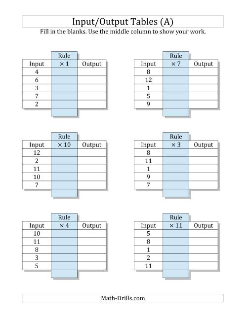 The Input/Output Tables -- Multiplication Facts 1 to 12 -- Output Only Blank (A) Math Worksheet