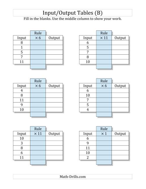 The Input/Output Tables -- Multiplication Facts 1 to 12 -- Output Only Blank (B) Math Worksheet