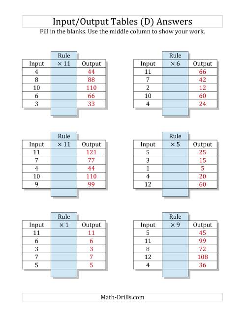 The Input/Output Tables -- Multiplication Facts 1 to 12 -- Output Only Blank (D) Math Worksheet Page 2