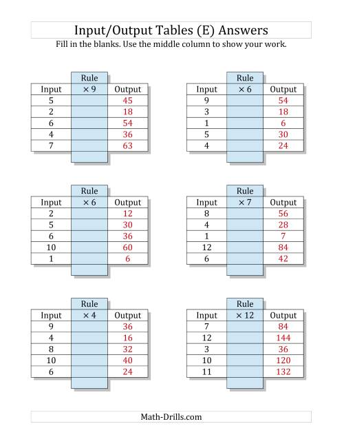  Input Output Tables Multiplication Facts 1 To 12 Output Only Blank E 
