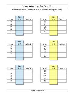 Input/Output Tables -- Multiplication and Division Facts 1 to 9 -- Output Only Blank