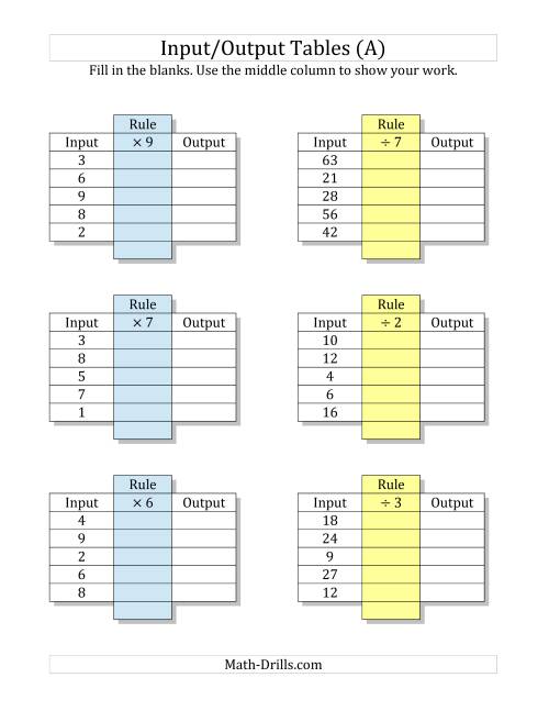 The Input/Output Tables -- Multiplication and Division Facts 1 to 9 -- Output Only Blank (A) Math Worksheet