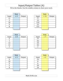 Input/Output Tables -- Multiplication and Division Facts 1 to 12 -- Output Only Blank