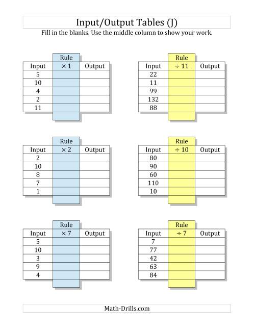 The Input/Output Tables -- Multiplication and Division Facts 1 to 12 -- Output Only Blank (J) Math Worksheet