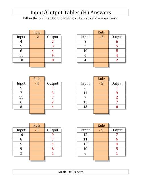 The Input/Output Tables -- Subtraction Facts 1 to 9 -- Output Only Blank (H) Math Worksheet Page 2