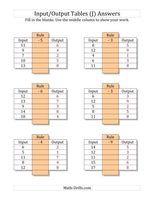 The Input/Output Tables -- Subtraction Facts 1 to 9 -- Output Only Blank (J) Math Worksheet Page 2