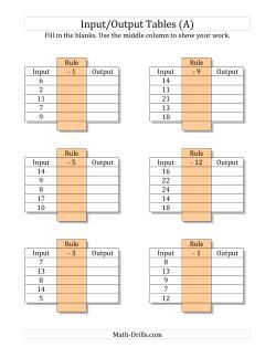 Input/Output Tables -- Subtraction Facts 1 to 12 -- Output Only Blank