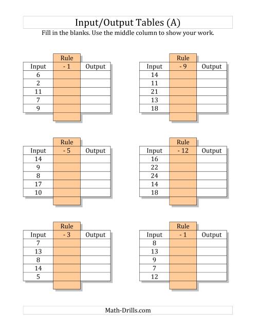 The Input/Output Tables -- Subtraction Facts 1 to 12 -- Output Only Blank (A) Math Worksheet