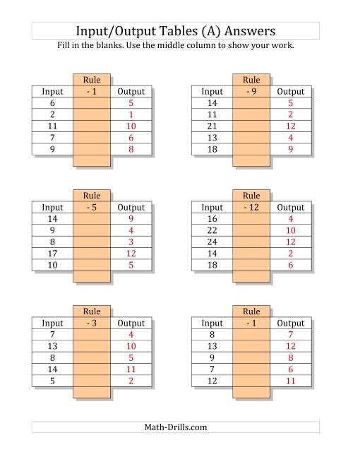 The Input/Output Tables -- Subtraction Facts 1 to 12 -- Output Only Blank (A) Math Worksheet Page 2