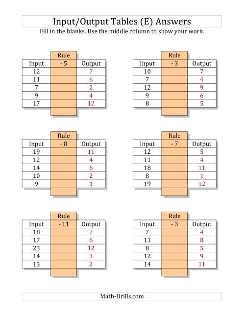 The Input/Output Tables -- Subtraction Facts 1 to 12 -- Output Only Blank (E) Math Worksheet Page 2