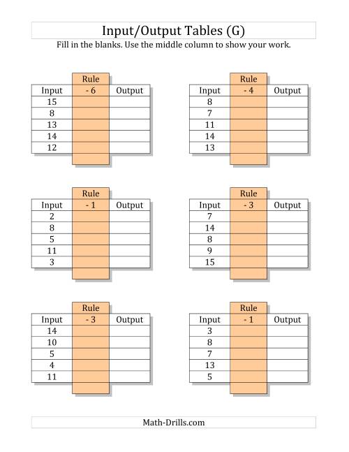 The Input/Output Tables -- Subtraction Facts 1 to 12 -- Output Only Blank (G) Math Worksheet