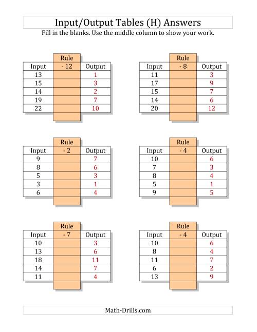 The Input/Output Tables -- Subtraction Facts 1 to 12 -- Output Only Blank (H) Math Worksheet Page 2