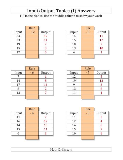 The Input/Output Tables -- Subtraction Facts 1 to 12 -- Output Only Blank (I) Math Worksheet Page 2