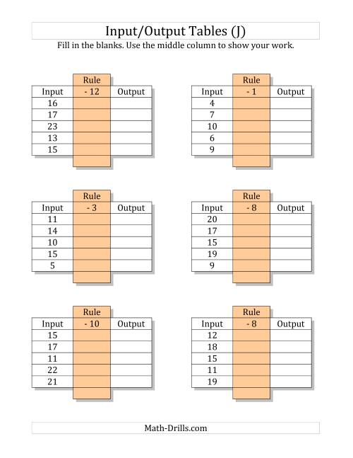 The Input/Output Tables -- Subtraction Facts 1 to 12 -- Output Only Blank (J) Math Worksheet