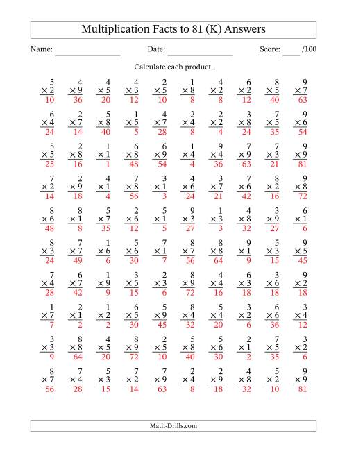 The Multiplication Facts to 81 (100 Questions) (No Zeros) (K) Math Worksheet Page 2