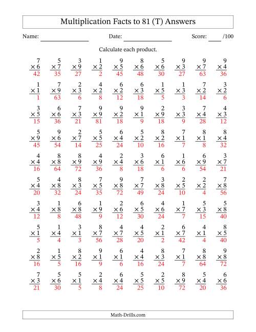 The Multiplication Facts to 81 (100 Questions) (No Zeros) (T) Math Worksheet Page 2