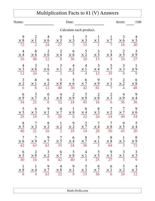 The Multiplication Facts to 81 (100 Questions) (No Zeros) (V) Math Worksheet Page 2