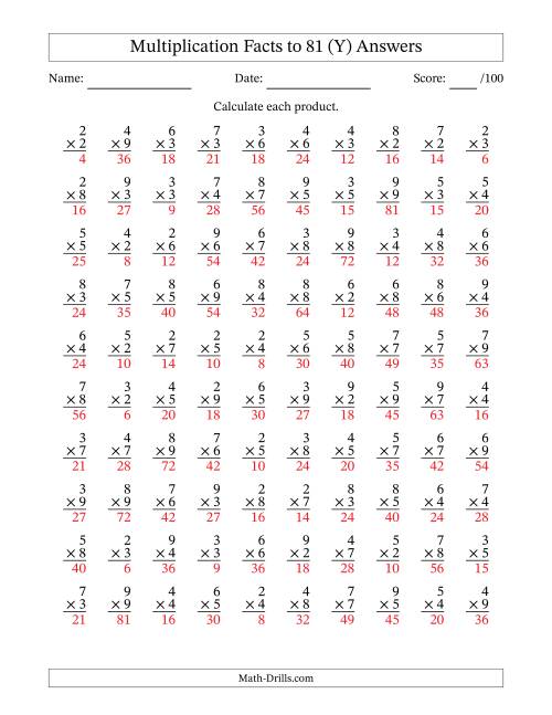 The Multiplication Facts to 81 (100 Questions) (No Zeros or Ones) (Y) Math Worksheet Page 2