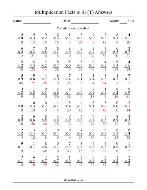 The Multiplication Facts to 81 (100 Questions) (With Zeros) (T) Math Worksheet Page 2