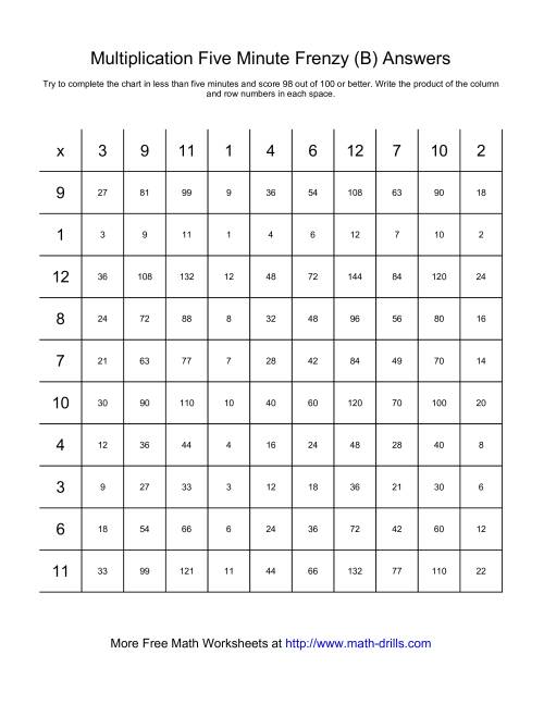 The Five Minute Frenzy -- One per page (B) Math Worksheet Page 2