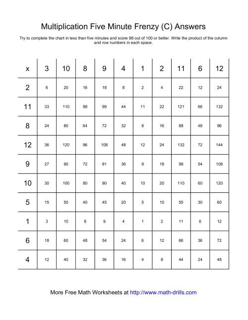 The Five Minute Frenzy -- One per page (C) Math Worksheet Page 2
