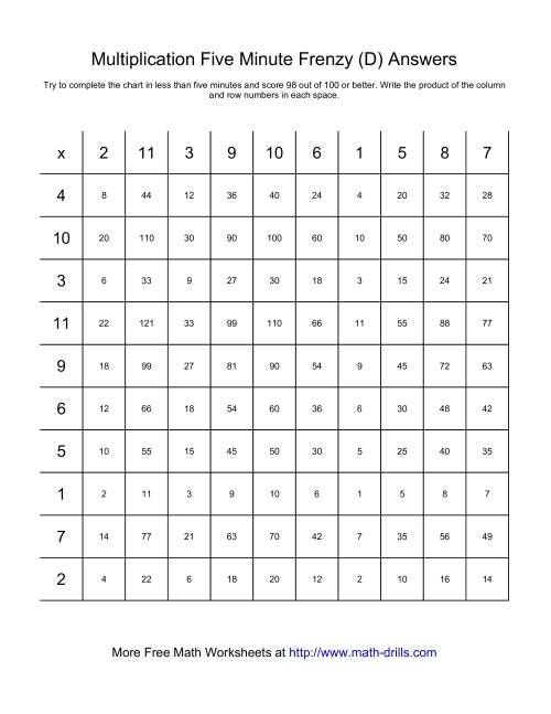 The Five Minute Frenzy -- One per page (D) Math Worksheet Page 2