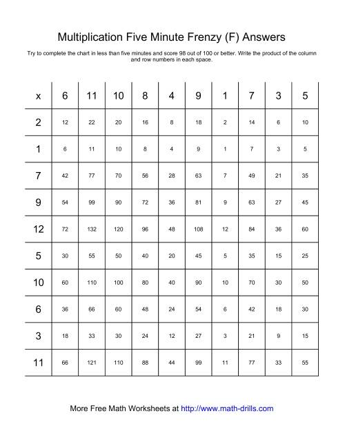 The Five Minute Frenzy -- One per page (F) Math Worksheet Page 2