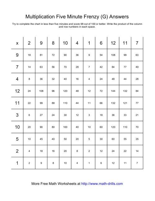 The Five Minute Frenzy -- One per page (G) Math Worksheet Page 2