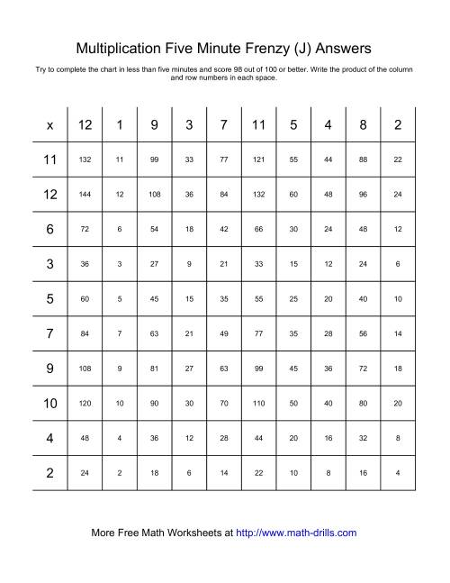 The Five Minute Frenzy -- One per page (J) Math Worksheet Page 2