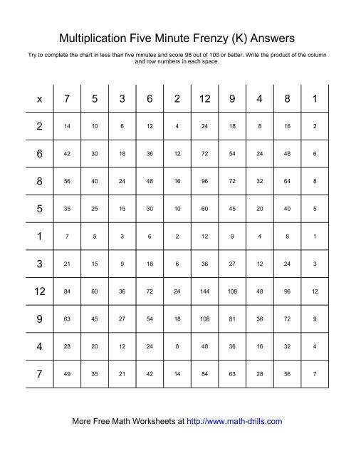 The Five Minute Frenzy -- One per page (K) Math Worksheet Page 2