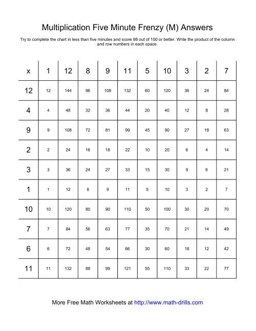 The Five Minute Frenzy -- One per page (M) Math Worksheet Page 2