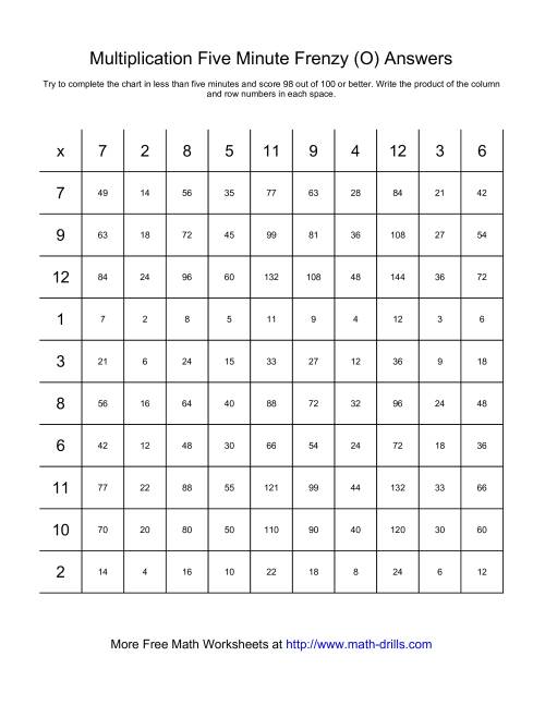 The Five Minute Frenzy -- One per page (O) Math Worksheet Page 2