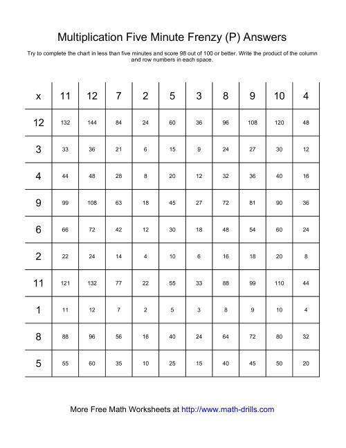 The Five Minute Frenzy -- One per page (P) Math Worksheet Page 2