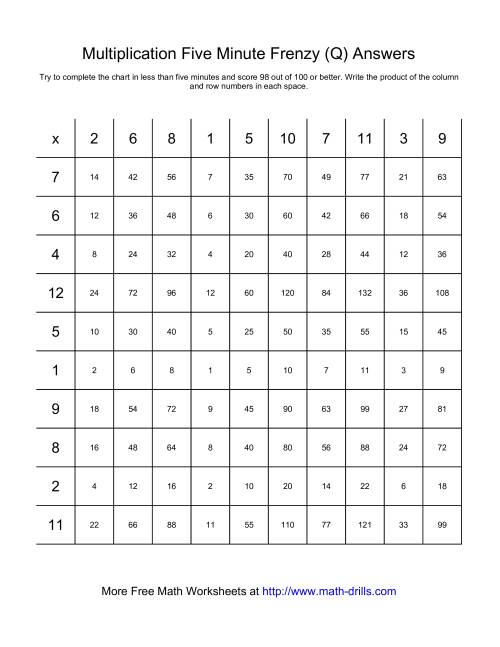 The Five Minute Frenzy -- One per page (Q) Math Worksheet Page 2