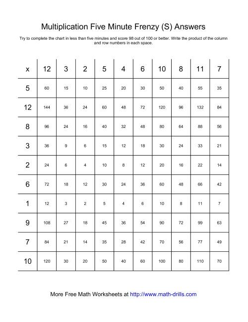The Five Minute Frenzy -- One per page (S) Math Worksheet Page 2