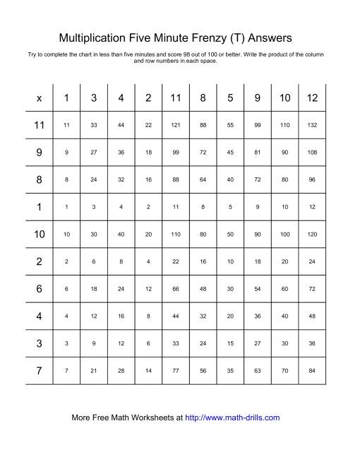 The Five Minute Frenzy -- One per page (T) Math Worksheet Page 2