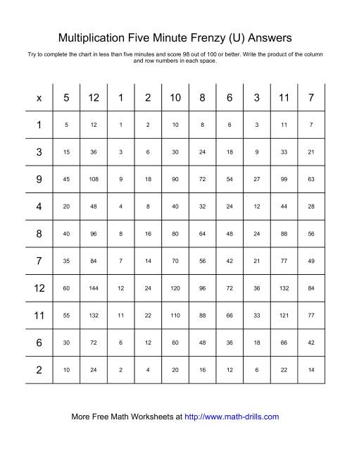 The Five Minute Frenzy -- One per page (U) Math Worksheet Page 2