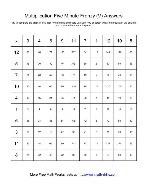 The Five Minute Frenzy -- One per page (V) Math Worksheet Page 2